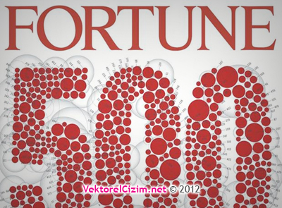 İşte Türkiye’nin En Büyük Şirketleri